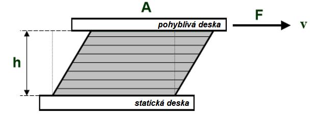 2.3.5 Vyuţití Gely a samotný proces gelace mají obrovský význam v mnoha odvětvích průmyslu. Jako příklady mohou být uvedeny výroby vláken, lepidel, kontaktních čoček nebo zpracování kůţí.