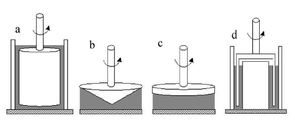 2.4.3 Měřící systémy Rotační reometry vyuţívají řadu různých geometrií, které se střídají pro měření různých typů vzorků.