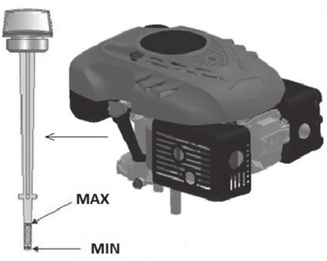 PŘED SPUŠTĚNÍM SEKAČKY NALITÍ OLEJE Sekačka se dodává bez motorového oleje. Před prvním startem nalijte motorový olej SAE30 nebo 15W-40 (cca 600 ml) dle následujících pokynů. Obr. 5 1.