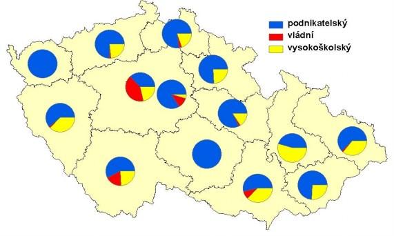 Krajské porovnání výdajů na VaV dle sektorů provádění za rok 2014 zobrazuje následující Obrázek 5, který ve většině krajů dokumentuje převahu výdajů do podnikatelského sektoru, následuje sektor