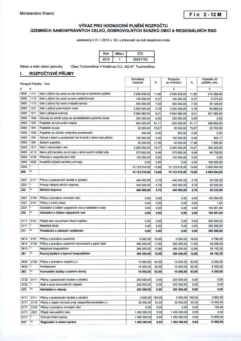 inisterstvo financí Fin -1 VÝKAZ PRO HODNOCENI PLNĚNI ROZPOČTU ÚZENÍCH SAOSPRÁVNÝCH CELKŮ, DOBROVOLNÝCH SVAZKŮ OBCÍ A REGIONÁLNÍCH RAD sestavený k 1.1.015 v Kč, s přesnosti na dvě desetinná místa Rok ěsíc IČO 015 1 0041750 Název a sídlo účetní jednotky : Obec Tuchoměřice V Kněžívce 1, 5 67 Tuchoměřice I.