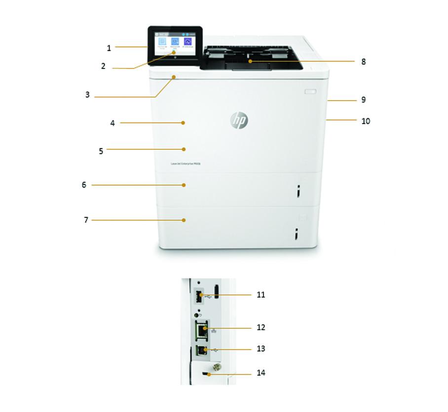 Představení produktu Na obrázku je tiskárna 1. Rozhraní pro integraci hardwaru 2. 10,9cm barevný dotykový ovládací panel 3. Snadno přístupný port USB 4. Víceúčelový zásobník 1 na 100 listů 5.