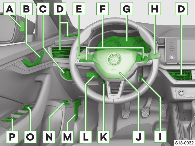 Přehledy vozu Místo řidiče 9 Místo řidiče Středová konzola a místo spolujezdce A Kontrolní světlo Asistentu změny jízdního pruhu Side Assist» strana 125 B Klika dveří» strana 23 C Spínač světel»