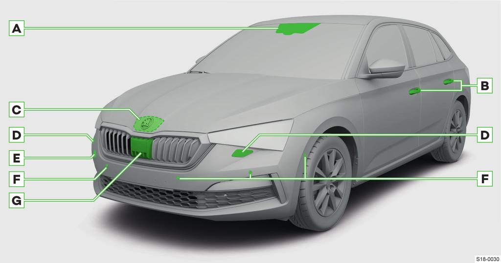 Přehledy vozu Přední část vozu 7 Přehledy vozu Přední část vozu A B Pod čelním sklem Kamera asistenčních systémů Snímač světla pro automatické zapnutí světel» strana 39 Snímač deště pro automatické