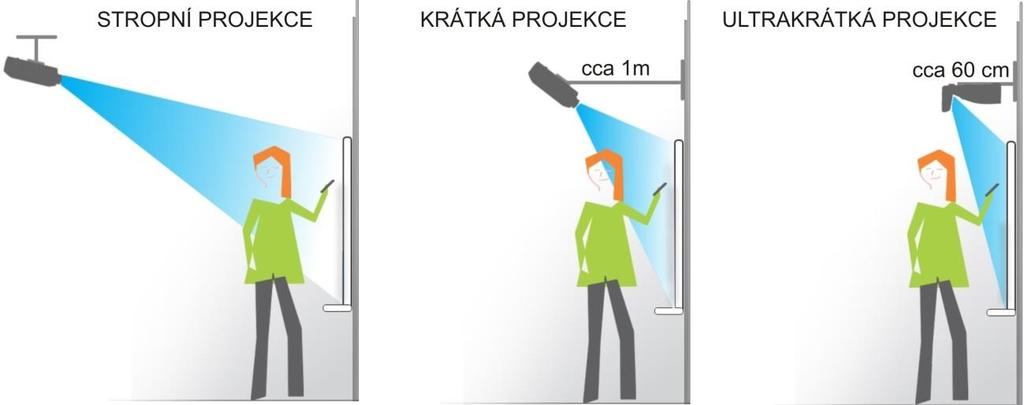 k prudké bolesti očí, omámení, ztrátě orientace atd. způsobené delším přímým kontaktem s intenzivním světlem vycházejícím z projektoru 7.