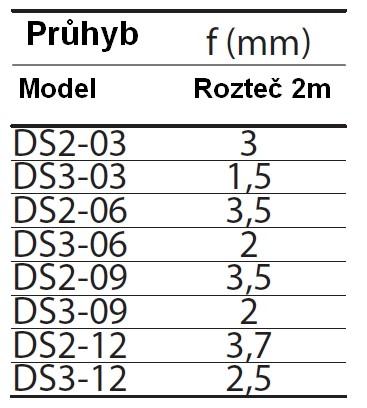 Upevňovací materiál není součástí dodávky panelů a zajišťuje je montážní organizace podle situace na místě. Pro upevnění lze použít např. závitové tyče, závěsná ocelová lana, či závěsné řetězy.