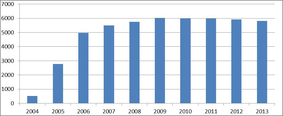 Kategorie smluvních zaměstnanců byla vytvořena v roce 2004 v rámci reformy služebního a pracovního řádu.