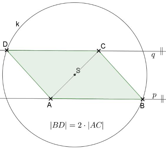 střed úsečky AC rovnoběžka s přímkou p jdoucí bodem C kružnice k se středem S a poloměrem