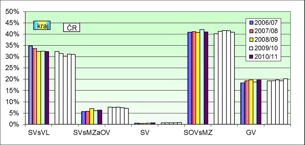 Jihočeský kraj Přehled o nově přijímaných žácích Obrázek 1.