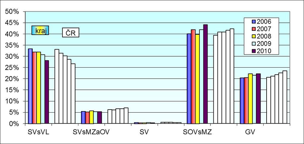 Přehled o absolventech Obrázek 2.