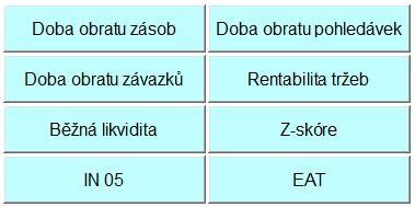 Obrázek 6: Tlačítka Zdroj: Vlastní zpracování Druhá část obsahuje tabulku s hodnotami, které se přemění při kliknutí na dané tlačítko s určitým ukazatelem. Tabulka také obsahuje regresní funkci.