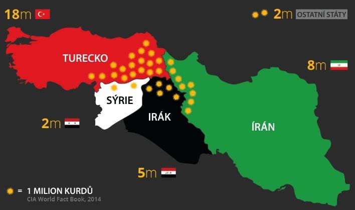 1. ÚVOD 1.1 KURDOVÉ A KURDISTÁN Kurdové jsou íránská etnická skupina a jedna z nejvíce zastoupených národností Blízkého východu.