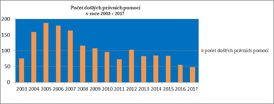 15 V případě, že podání není vyhodnoceno jako stížnost ve smyslu zák. č. 6/2002 Sb.