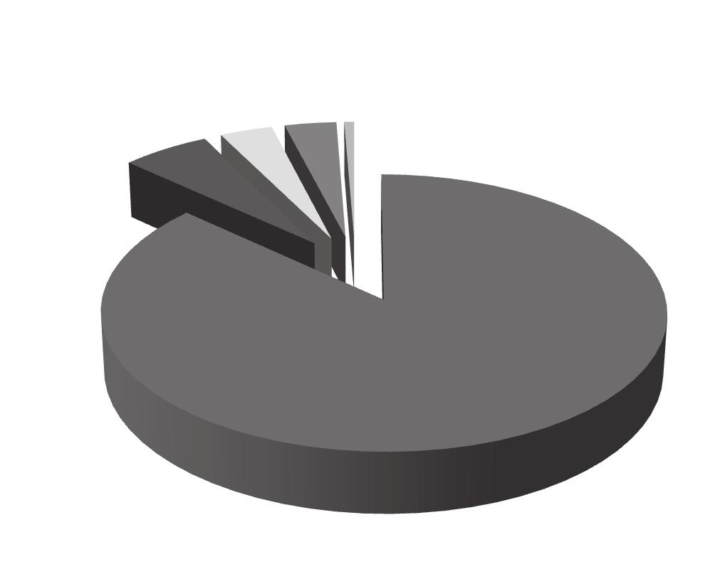 Graf 16 Počet krav podle podílu krve masných plemen (2017) 1 259 ks 751 ks 737 ks 140 ks 18 970 ks Kráva masných plemen 100 % Krávy 75 až 87 % masných plemen Krávy s podílem C a bez původu Krávy 88