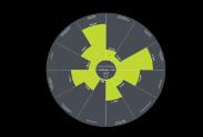 circular econ om y The resulting Polit ical map provides a visual