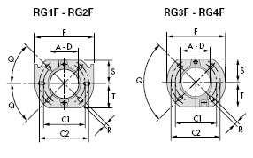 12 Hořák - upevňovací příruba ke kotli Model A C1 C2 D F Q R S T RG1F 91 130 150