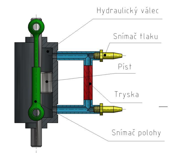 Metodika a návrhy experimentálních zařízení Pro