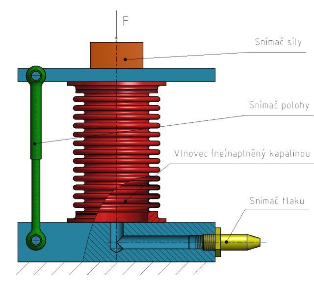 ověřeny experimenty: Hydraulické ztráty při proudění