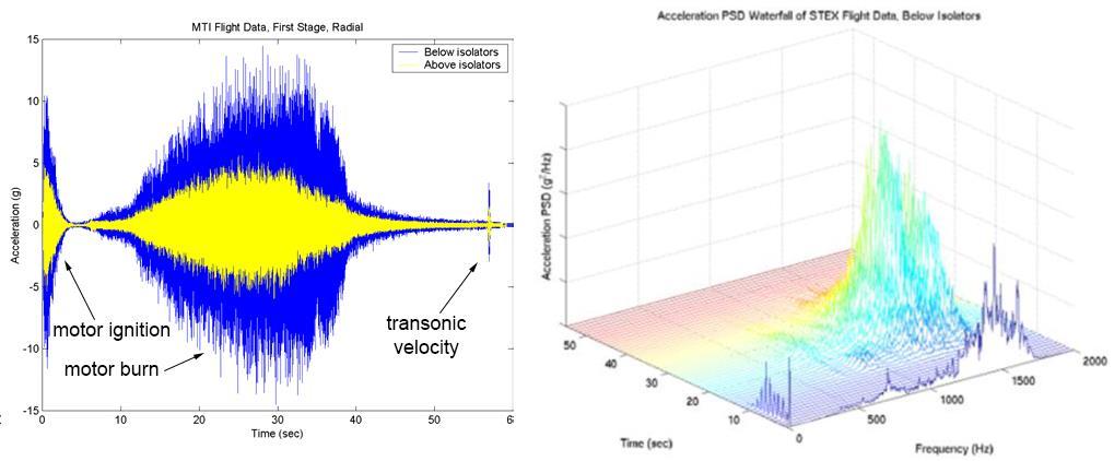 payload vibration isolation systems