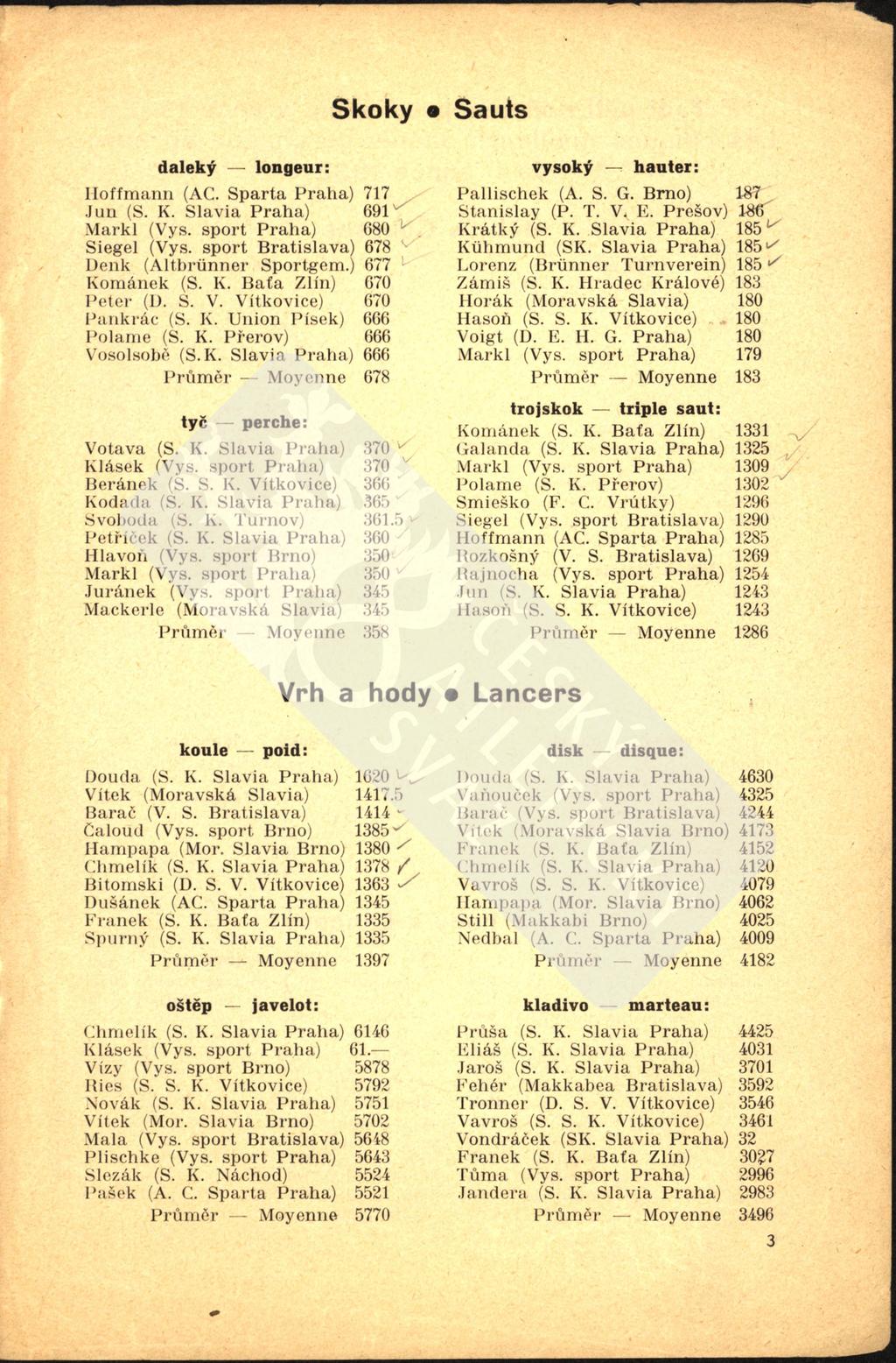 > ----------------- i-------------------- --------------------------------- --------- H Skoky Sauts daleký longeur: vysoký hauter: Hoffmann (AC. Sparta Praha) 717 Pallischek (A. S. G.