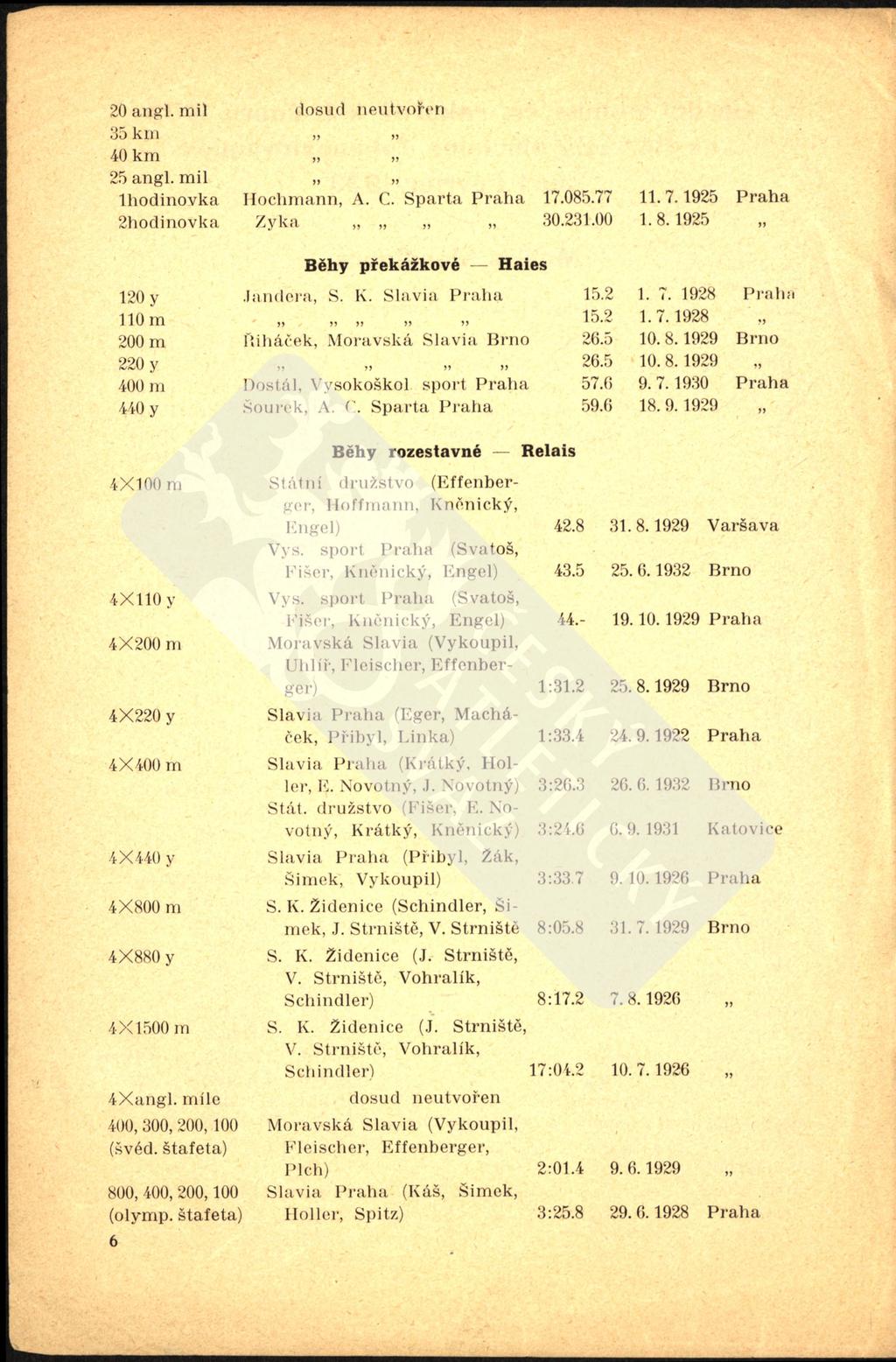 20 angl. mil dosud neutvořen )i) kin )j» 40 km >, 25 angl. mil lhodinovka Hochmann, A. C. Sparta P raha 17.085.77 11.7.1925 Praha 2hodinovka Zyka 30.231.00 1.8.1925 Běhy překážkové Haies 120 y Jandera, S.