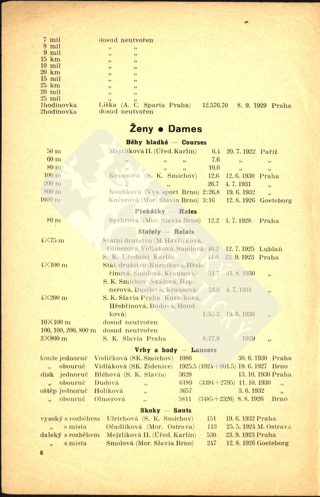 7 mil dosud neutvořen 8 mil 9 mil 15 km 10 mil 20 km 15 mil 25 km 20 mil 25 mil lhodinovka Liška (A. C. Sparta Praha) 12.576.70 8. 9. 1929 Praha 2hodinovka dosud neutvořen Ženy Dames Běhy hladké Courses 50 m Mejzlíková.
