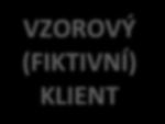 , IČO 277 84 932, se sídlem K Nemocnici