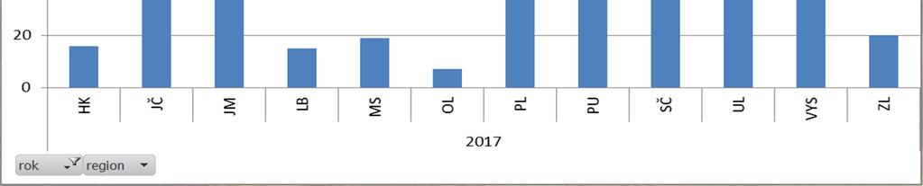 Vyhodnocení monitoringu