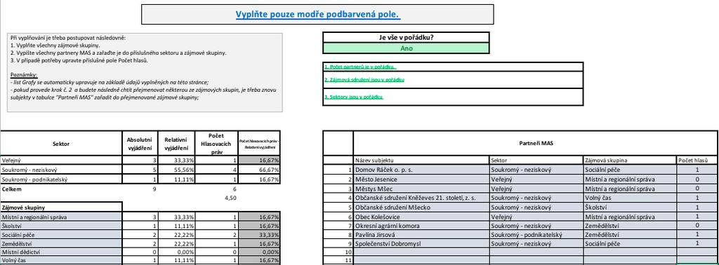 Zápis z jednání Programového výboru MAS Rakovnicko Kdy: 29. března 2018 od 14:00 Kde: Lubenská 2250, Rakovník 269 01 (dveře 402, 4.