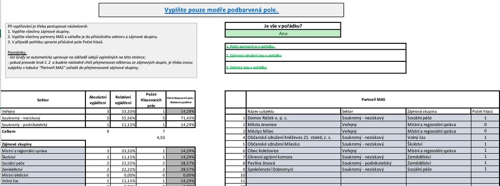 Datum plánovaného vyhlášení výzvy a zahájení příjmu žádostí 1. 5. 2018 Datum ukončení příjmu žádostí - 8. 6.