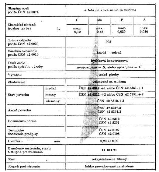 Píloha 1 Materiálový list