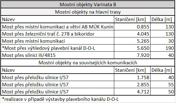 1:  trase varianty B:  trase varianty B.1: 6.