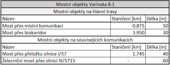 požadována. SHB, akciová společnost -29-