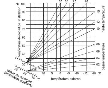 menu popis Hodnota 2 5 TEPLÁ VODA 2 5 0 Není aktivní 2 5 1 Čas anticyklové prodlevy při funkci Comfort tlačítko C 2 5 2 Necitlivost průtokového snímače vody 2 5 3 2 5 4 Logika ovládání hořáku při