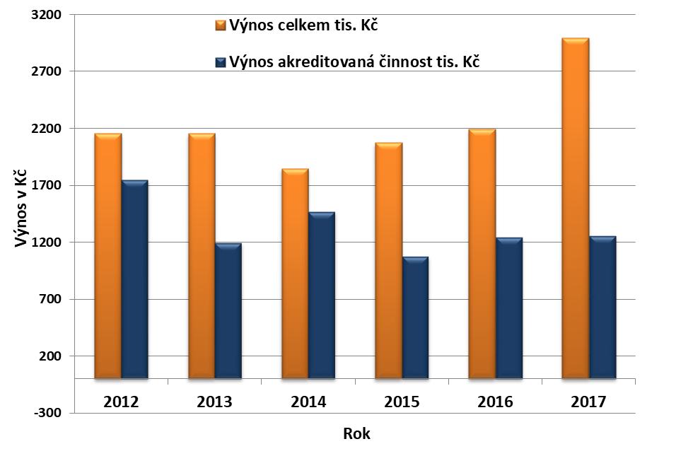 9. Zpětná vazba od zákazníků Zpětná vazba od zákazníků formou dotazníku nebyla v průběhu roku 2017 sledována, vzhledem k omezenému množství zákazníků, se kterými jsou odpovědní pracovníci pravidelně