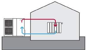 Verze HT s vysokou výstupní teplotou vody pro topení radiátory. Standardně vybavené záložní elektrickou spirálou 3 kw, 6 kw nebo 9 kw.