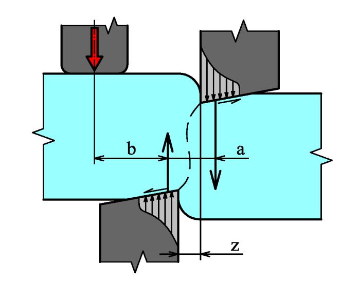 Velikost střižné mezery z se počítá dle následujících vztahů: Pro plechy do s 3 mm: z c s 0,1 [mm] (2.1) R m Pro plechy o s 3 mm: z (1,5 c s - 0,015) 0,1 [mm] (2.