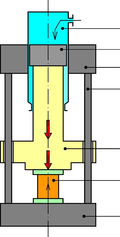 Mezi požadavky se řadí síla lisu, velikost série dané vyráběné součásti, její geometrie a také dosažená jakost střižných ploch. 3.8.1 Hydraulické lisy [7], [26], [29] Hydraulické lisy (obr.