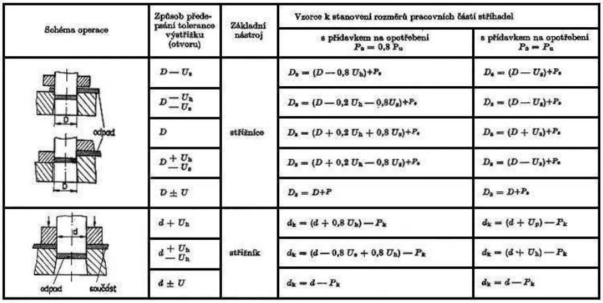 [6]  4 Vztahy ke stanovení