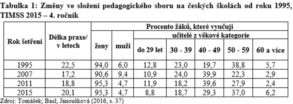 021_212 09.04.18 12:36 Stránka 63 rodiči, téměř 350 učiteli a 159 řediteli škol (Tomášek; Basl; Janoušková, 2016).