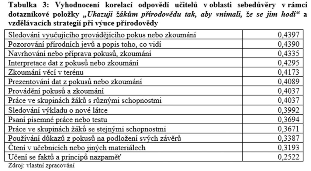 Z výše uvedené tabulky (tab.