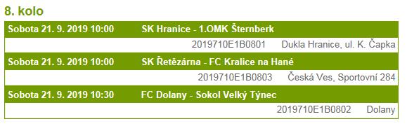 U - 15 DNES SE HRAJE