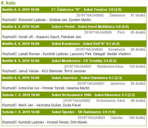 MUŽI A PŘEHLED VÝSLEDKŮ 6. KOLA 13.