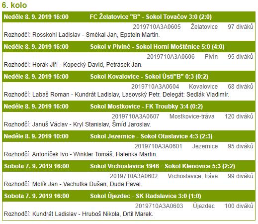 MUŽI A PŘEHLED VÝSLEDKŮ 6. KOLA 13.