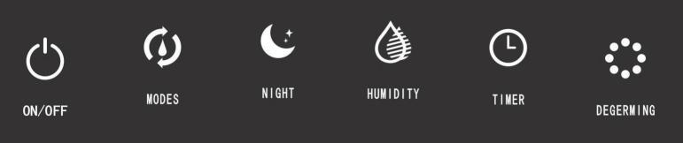 Tlačítkový panel Tlačítko ON / OFF MODES NIGHT HUMIDITY TIMER DEGERMING Tlačítko Zapnutí / vypnutí Výběr různých režimů Noční režim zapnutý / vypnutý Nastavení vlhkosti Nastavení časovače Ovládání