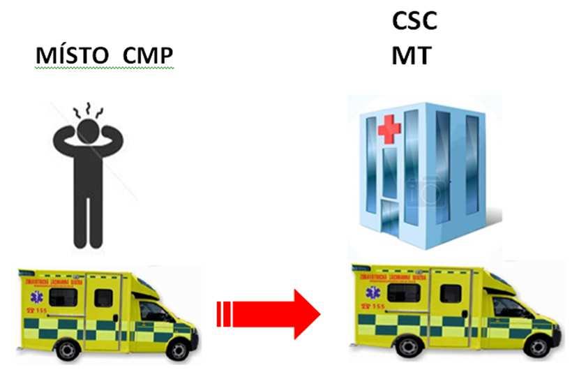 Triáž2019 Přímý transport u