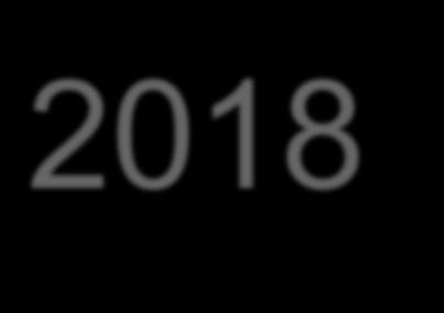 Zpráva o