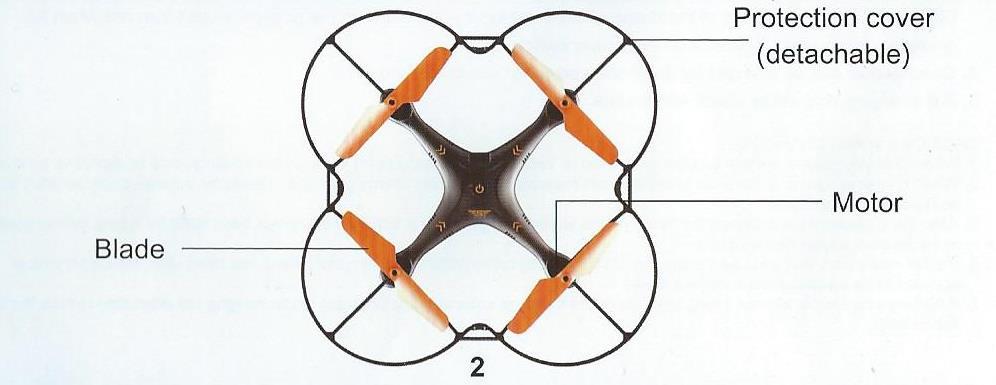 Hlavní přednosti: Miniaturní, odolný dron Rychlé nabití Šestiosý gyroskop Tlačítko návratu Technické parametry Rozměry modelu: Čisté rozměry (cm) 15x15x4 Baterie