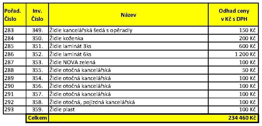 (dále jen Předmět dražby ) Označení a popis práv a závazků na Předmětu dražby váznoucích a s ním spojených: Navrhovateli ani Dražebníkovi není známo, že by na Předmětu dražby vázla jakákoliv práva.