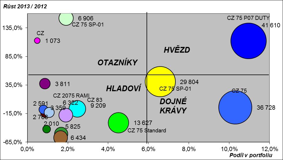 Obr. 2: Faktory ovlivňující marketingovou strategii firmy [20]. 9.5 Cenová politika Současné ceny produktů České zbrojovky a.s. odpovídají jejich životnímu cyklu a aktuálnímu postavení zbraní CZ jak na domácím trhu, tak především na trhu zahraničním.